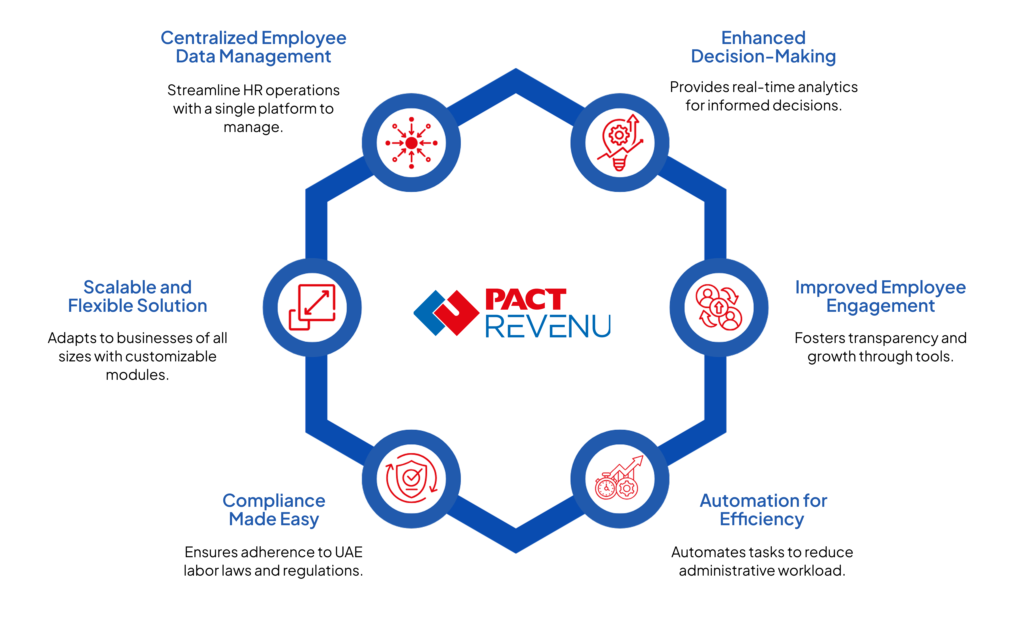 HR & Payroll Features